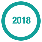 2018