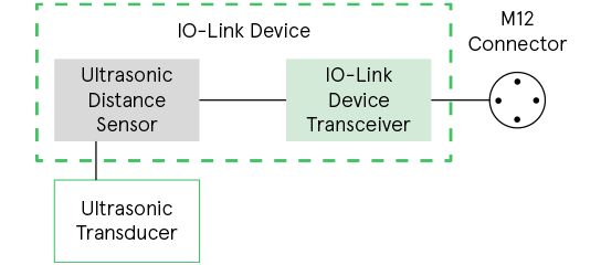 IO-Link Distance Sensor Signal Chain