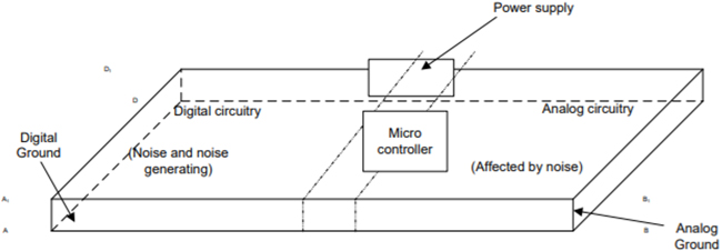 Diagram of separate layout for analog and digital circuitry