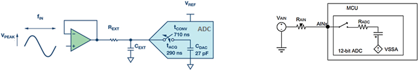 Diagram of external RC filter and analog source resistance